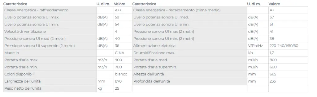 DATI TECNICI.webp