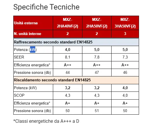 SPECIFICHE TECNICHE.webp