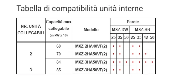 TABELLA COMPATIBILITA' UNITA' INTERNE.webp